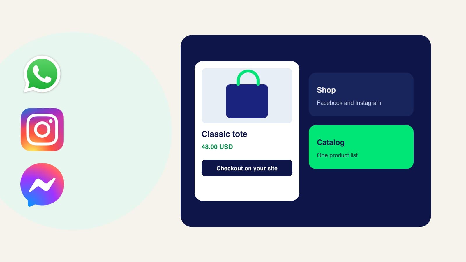 WhatsApp, Instagram, and Messenger logos beside a shop card and a catalog card
