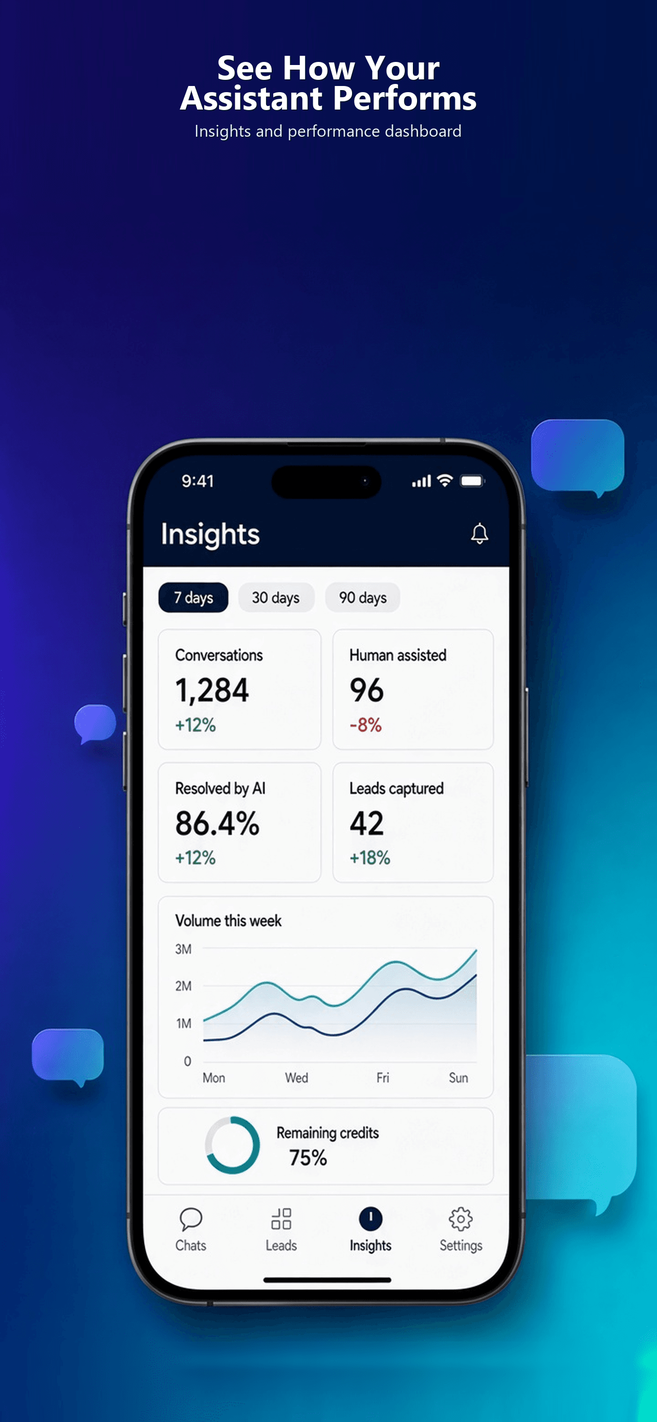 Live Agent insights dashboard with conversations, human assisted, resolved by AI, leads captured, and remaining credits